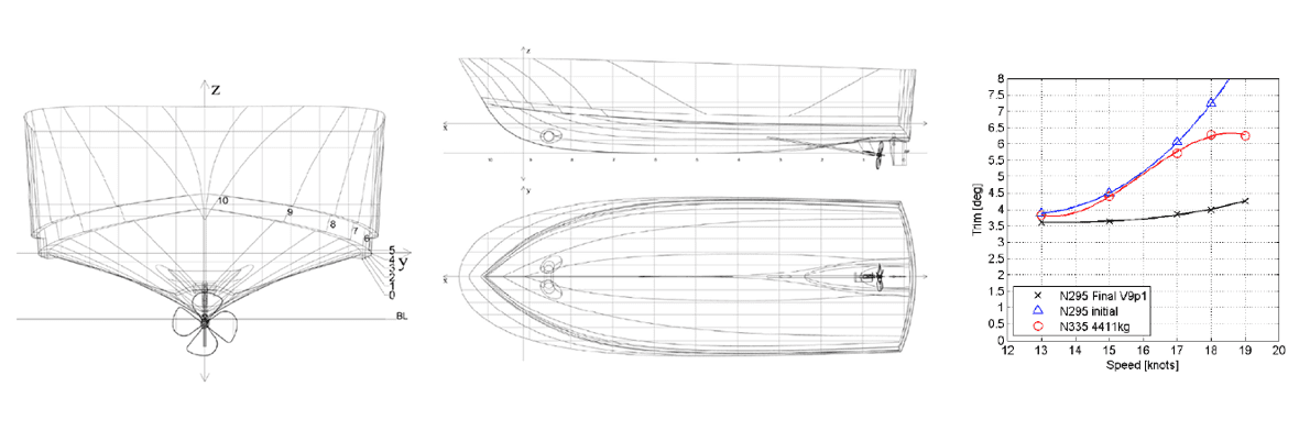 drawings of the nimbus boats